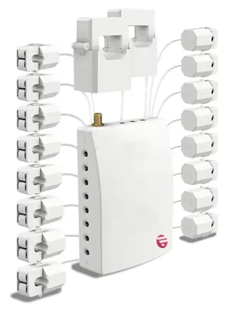 The bespoke metering gateway: a central unit with a wired antenna and eight pairs of powered current-transformer clamps branching off it for multi-circuit measurement.