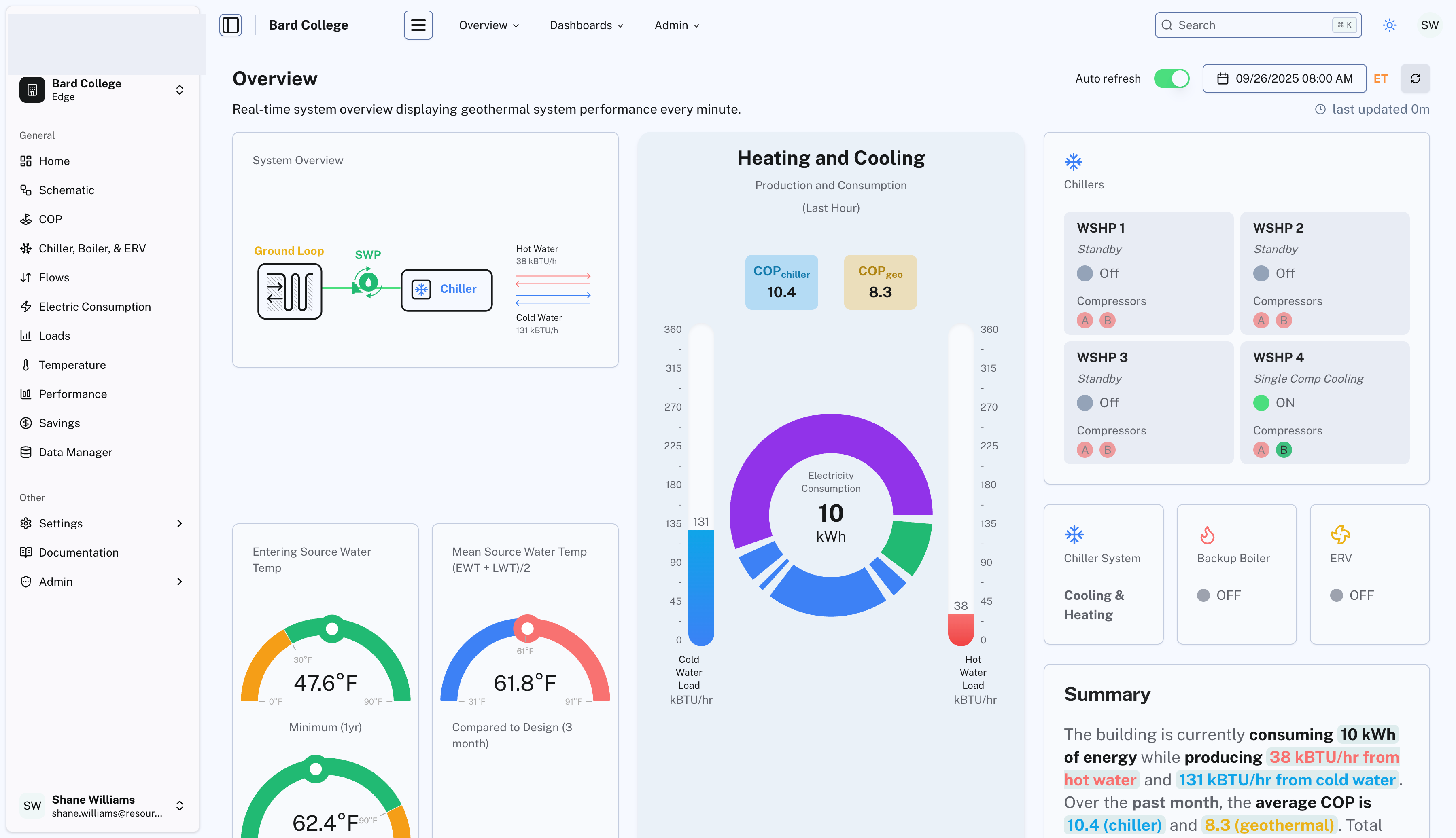 The same geothermal monitoring portal in light mode, showing the full navigation, system schematic, heating and cooling donut, chiller status cards and an auto-generated plain-English performance summary.