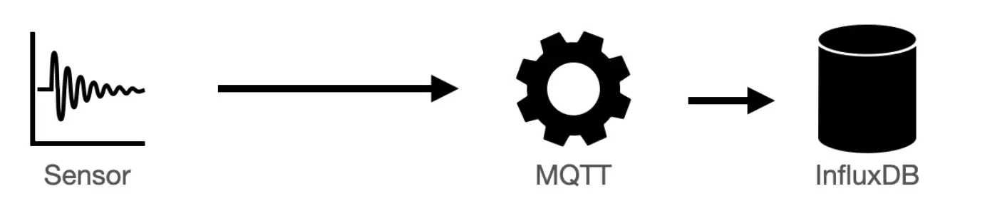 MQTT into INFLUX