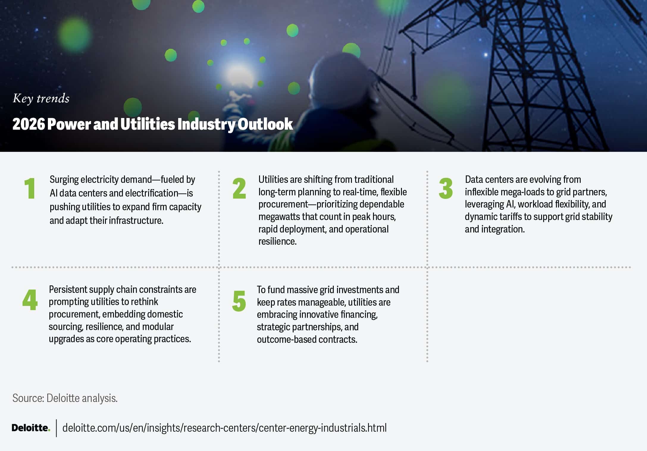 New Grid Additions Aren’t Replacing What We’re Losing